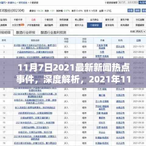 2021年11月7日新闻热点事件深度解读与全面分析