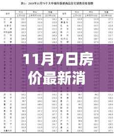 最新房价动态，把握机遇，实现家园梦想