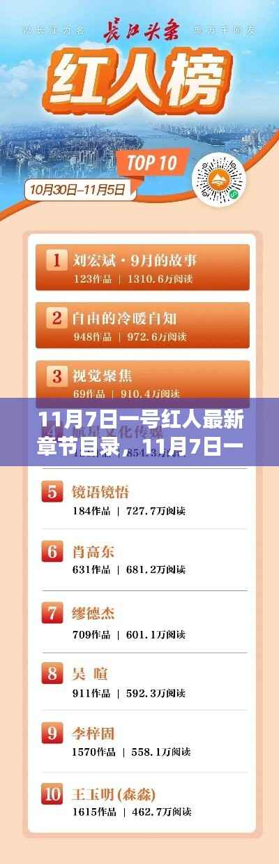 11月7日一号红人最新章节目录揭晓,热血剧情持续高涨!