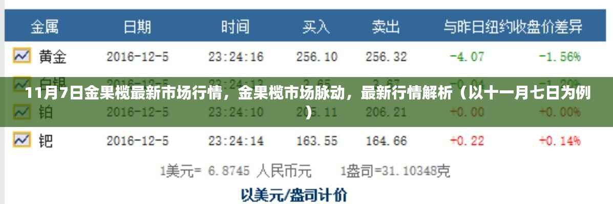 11月7日金果榄市场行情深度解析,市场脉动与最新行情概览