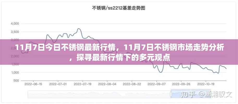 探寻最新行情下的多元观点,11月7日不锈钢市场走势分析与行情回顾