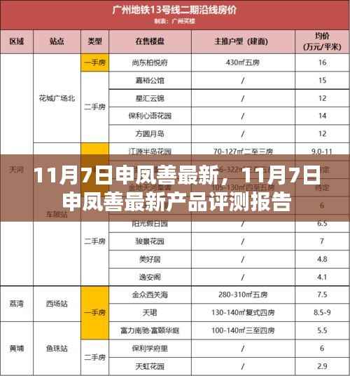 11月7日申凤善最新产品评测报告