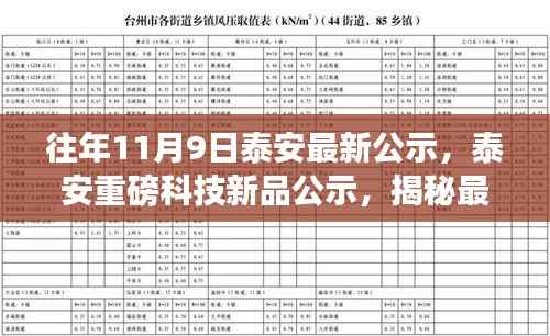 泰安最新科技新品公示,揭秘高科技重塑生活,体验前所未有的科技魅力