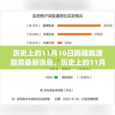 历史上的11月10日，鹏辉能源股票最新消息深度解析