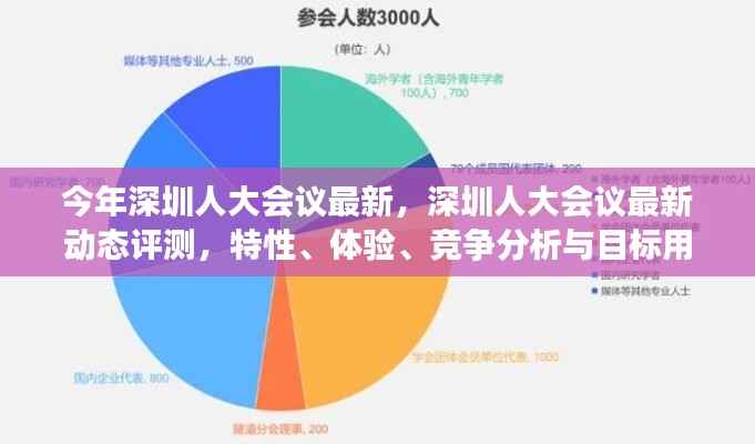 深圳人大会议最新动态，特性、体验、竞争分析与目标用户群体深度解析