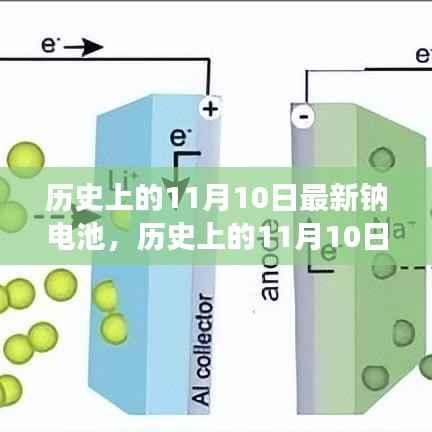 历史上的钠电池革命,突破与创新点亮自信的火花