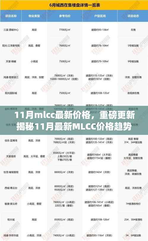 揭秘科技魅力，最新MLCC价格趋势引领未来生活新篇章！