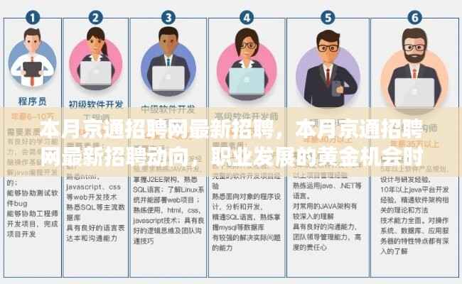 本月京通招聘网最新招聘动向，黄金机会时刻的职业发展招聘