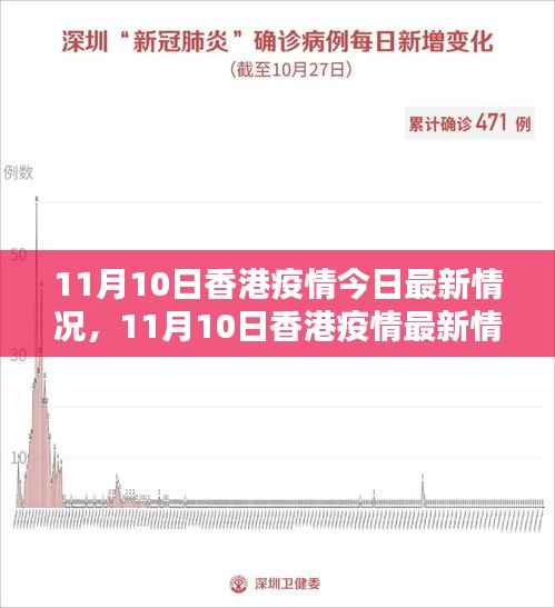 香港疫情最新动态解析，防控形势与应对措施（11月10日更新）