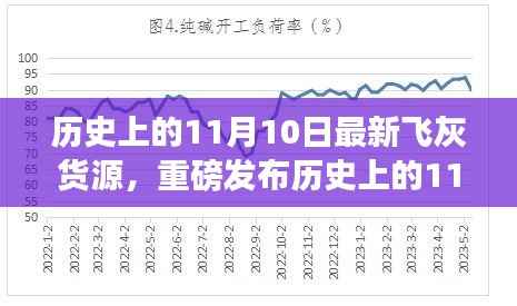 历史上的11月10日全新飞灰货源科技发布，引领未来风潮！