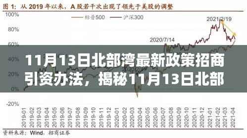 揭秘最新北部湾政策，招商引资重塑科技生态，引领未来革新生活