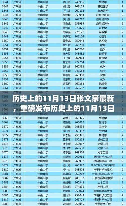 历史上的11月13日，张文豪引领科技革新，全新高科技产品深度解析与体验报告重磅发布