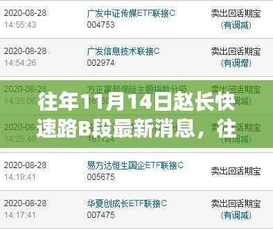 赵长快速路B段新进展与探寻自然美景之旅的启程消息揭秘