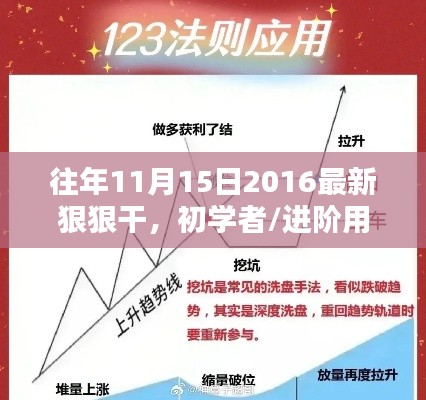 步步为赢，2016年11月任务完成指南——初学者到进阶用户的狠狠干策略
