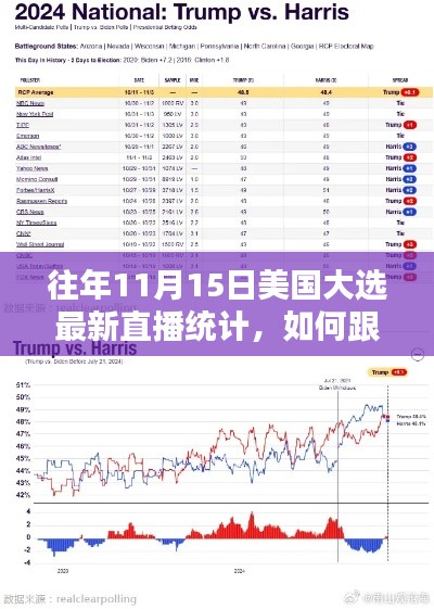 往年美国大选直播统计指南,如何跟踪11月15日最新选举动态及历史数据回顾