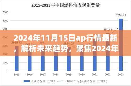 2024年11月15日AP市场最新行情解析及未来趋势展望