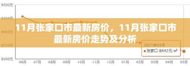 11月张家口市房价最新动态,走势分析与深度解读