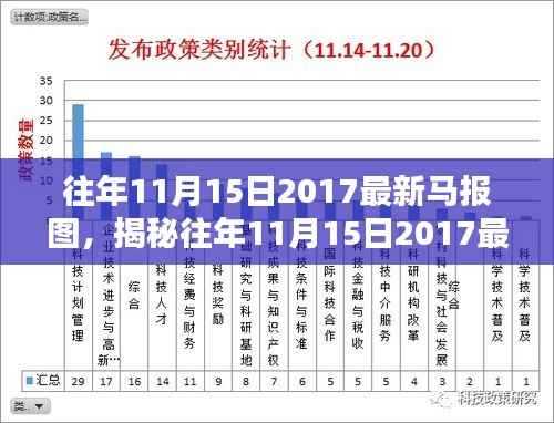 揭秘往年11月15日马报图,深度解析三大要点与最新资讯回顾