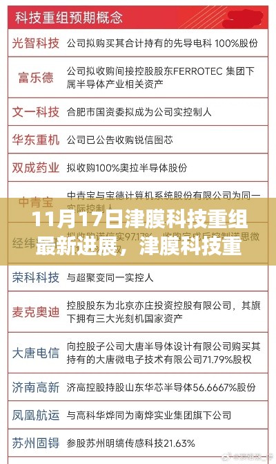 津膜科技重组最新进展揭秘,重塑未来,引领科技生活新纪元