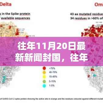 往年11月20日封国新闻回顾与产品评测报告
