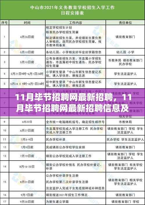 11月毕节招聘网最新招聘信息及求职指南大全