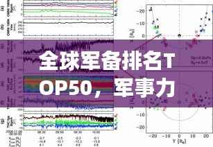 全球军备排名TOP50,军事力量的分布与演变概览