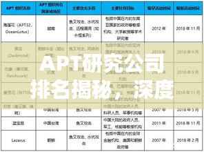APT研究公司排名揭秘,深度解析影响力与实力